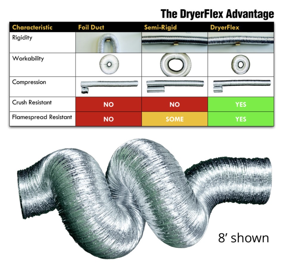 Dryer Flex Transition Duct Services In Jacksonville, St. Johns, Nocatee, FL, And Surrounding Areas