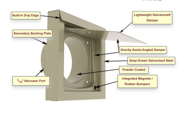 Exterior Wall – Dryer Vent Exhaust Cover Installation Services In Jacksonville, St. Johns, Nocatee, FL, And Surrounding Areas